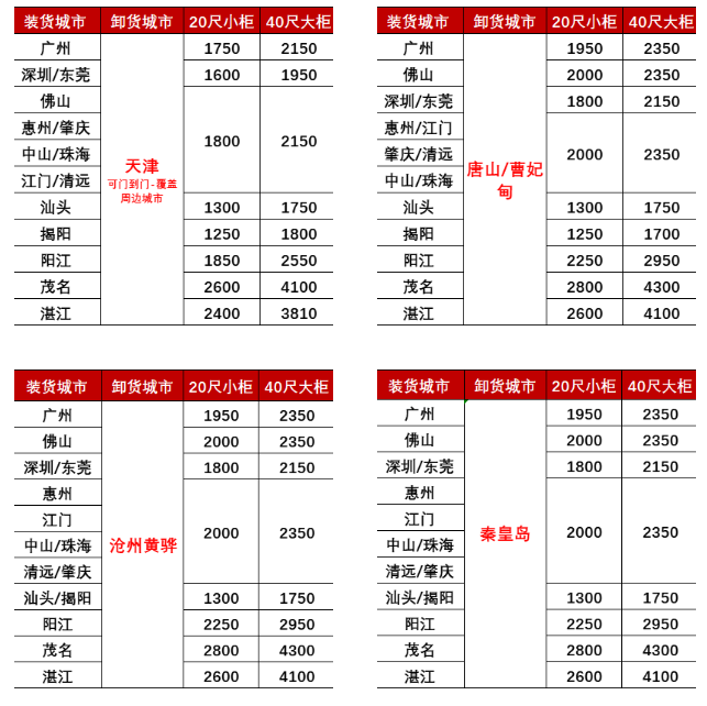 25年2月广东到天津、秦皇岛、唐山/曹妃甸、沧州黄骅海运价格