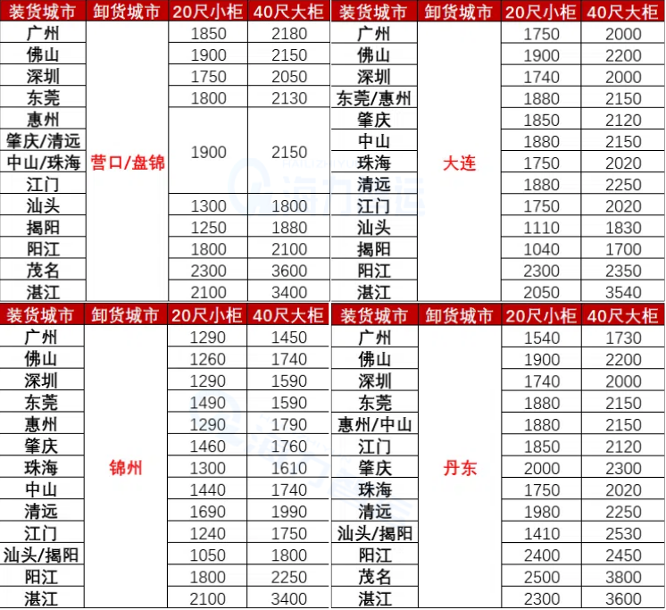 国内海运价格-2025年6月广东各城市到辽宁营口、盘锦、锦州