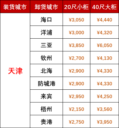 国内海运价格-2025年7月天津到广西、海南海运报价
