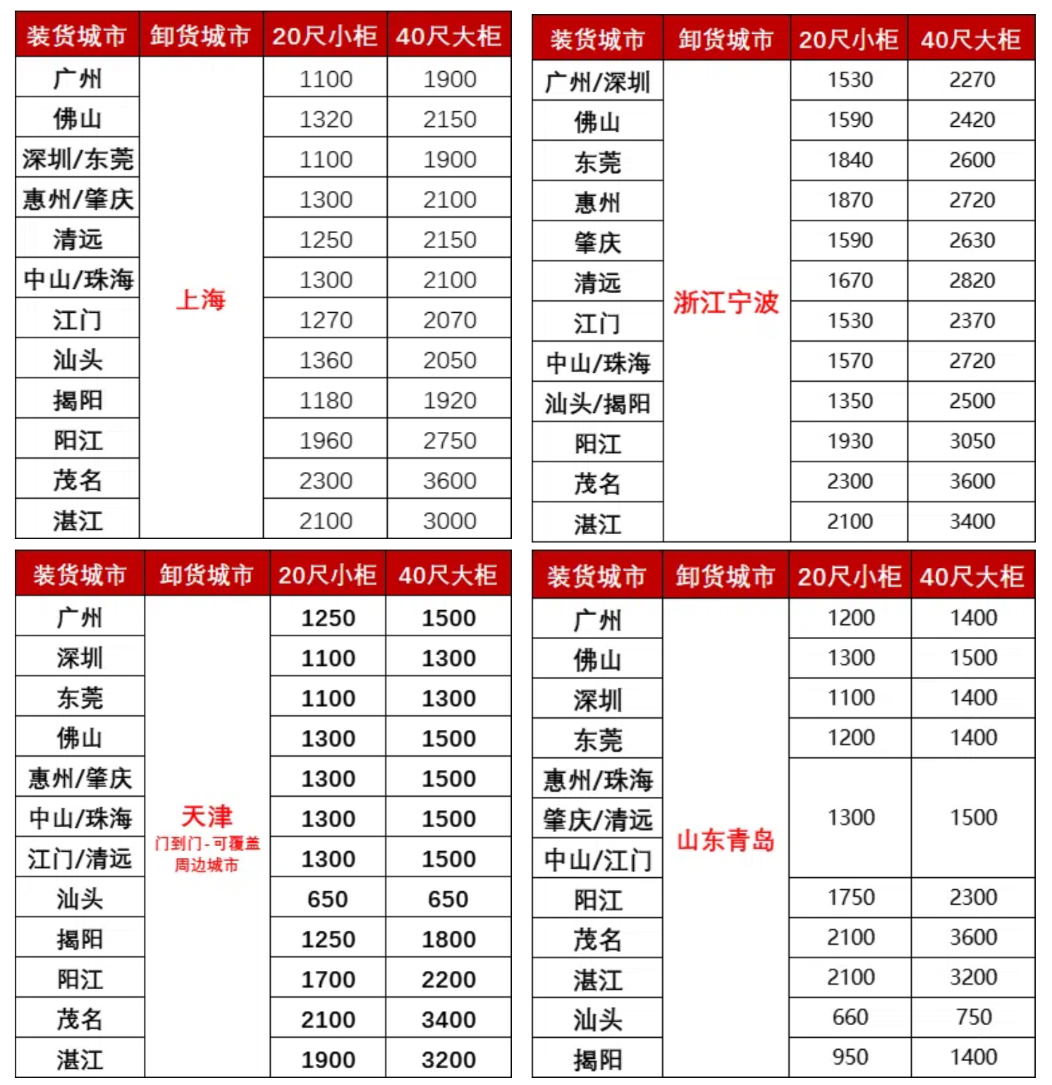 8月广东各城市到天津、青岛、上海、宁波海运价格如下